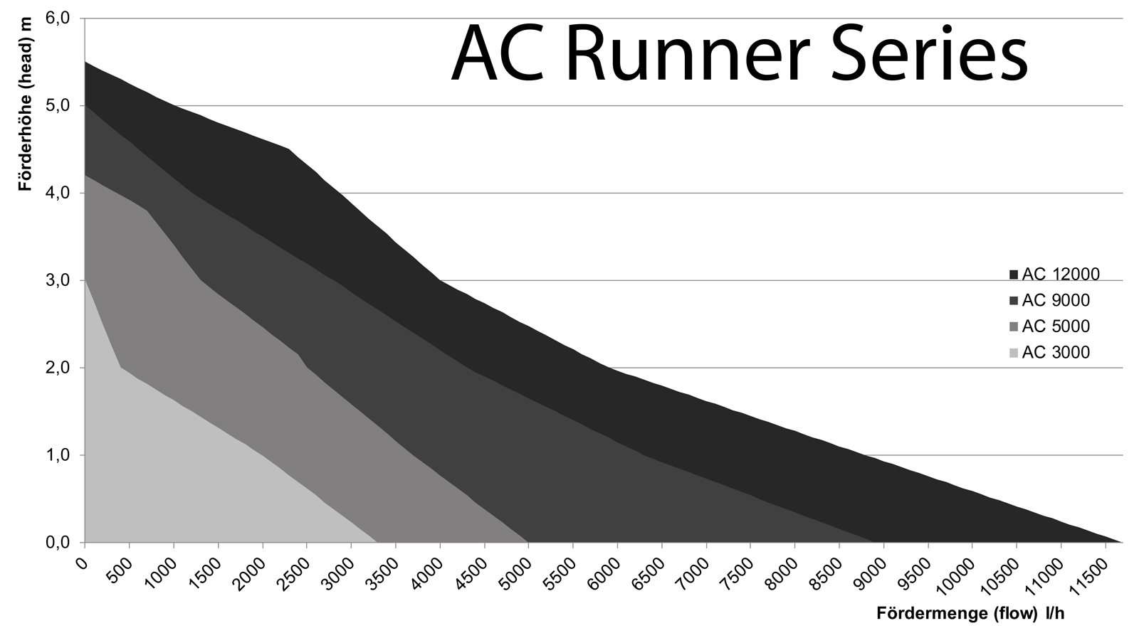 Aqua Medic AC Runner 5.2 16