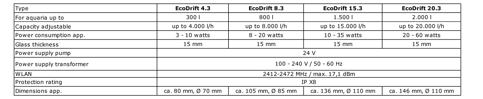 Aqua Medic Bloc motor EcoDrift 8.3 28